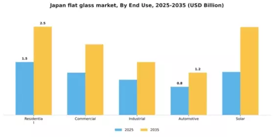 Japan Flat Glass Market
 Segment Image 1