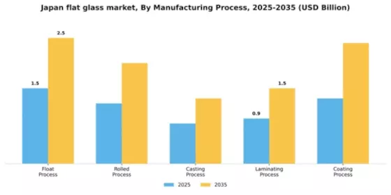 Japan Flat Glass Market
 Segment Image 2