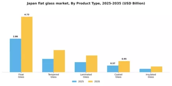 Japan Flat Glass Market
 Segment Image 3