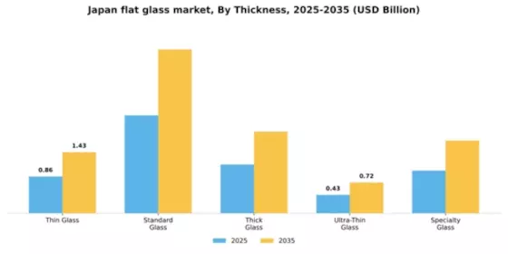 Japan Flat Glass Market
 Segment Image 4