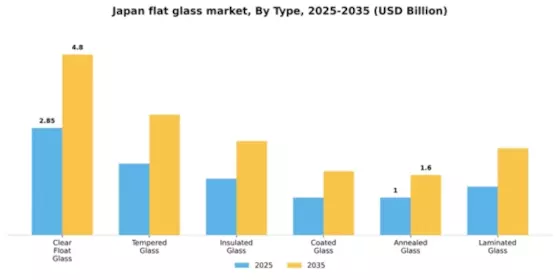 Japan Flat Glass Market Segment Image 1
