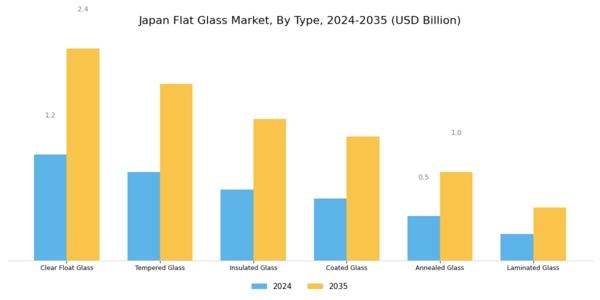 Japan Flat Glass Market
 Segment Image 0