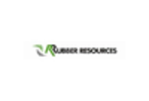 GCC Recovered Carbon Black Market key player