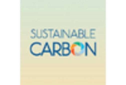 GCC Recovered Carbon Black Market key player