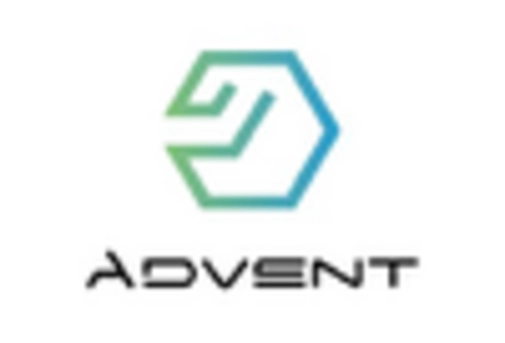 China Recovered Carbon Black Market key player