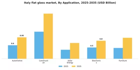 Italy Flat Glass Market
 Segment Image 0
