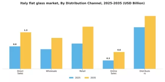 Italy Flat Glass Market
 Segment Image 1