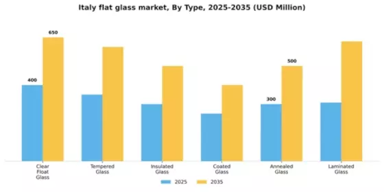 Italy Flat Glass Market Segment Image 1
