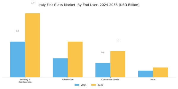 Italy Flat Glass Market
 Segment Image 1
