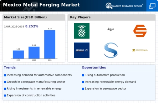 Mexico Metal Forging Market Infographic