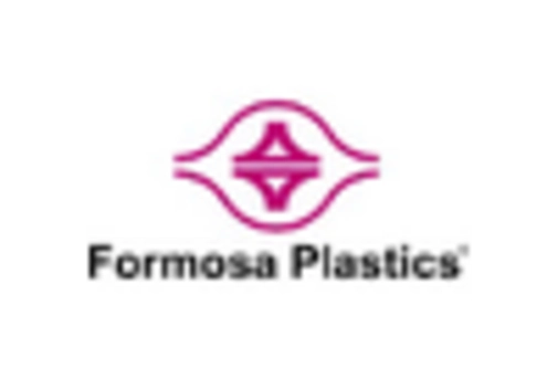 South Korea Pitch Based Carbon Fiber Market key player