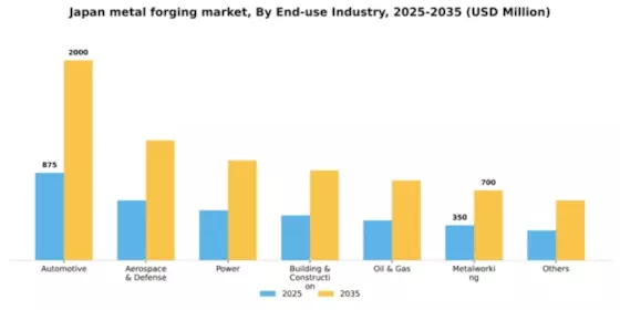Japan Metal Forging Market Segment Image 0