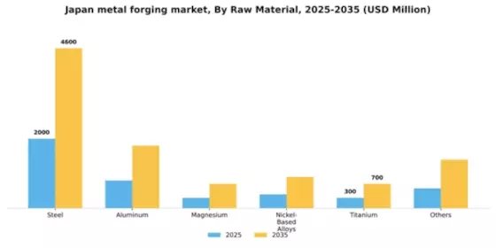 Japan Metal Forging Market Segment Image 1