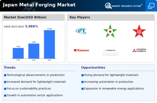 Japan Metal Forging Market Infographic