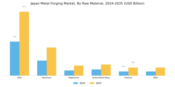 Japan Metal Forging Market Segment Image 0