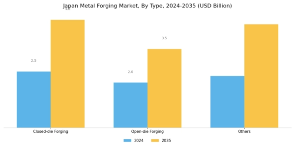 Japan Metal Forging Market Segment Image 1