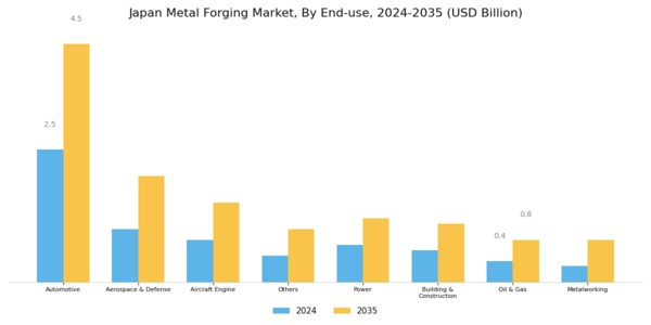 Japan Metal Forging Market Segment Image 2