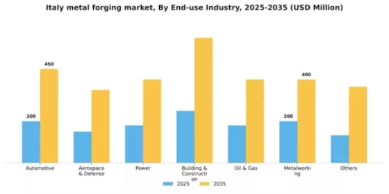 Italy Metal Forging Market Segment Image 0