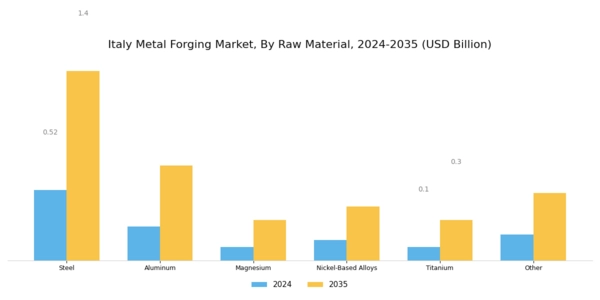 Italy Metal Forging Market Segment Image 0