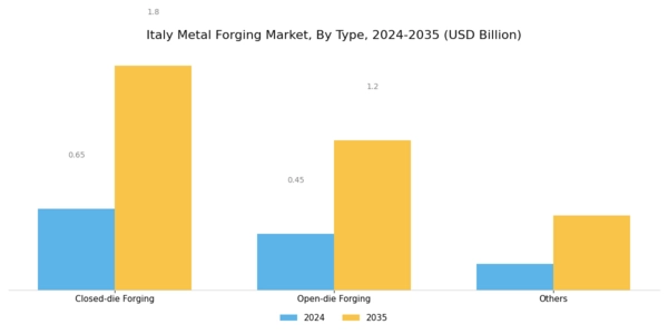 Italy Metal Forging Market Segment Image 1
