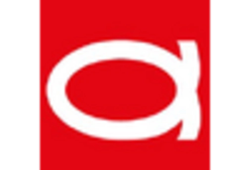 Italy Metal Forging Market key player