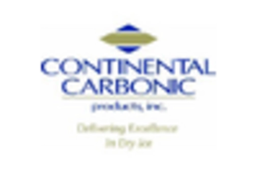 Mexico Recovered Carbon Black Market key player