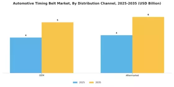Automotive Timing Belt Market Segment Image 1