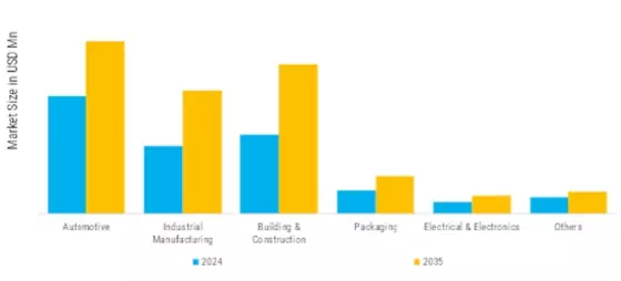 India Recovered Carbon Black Market Segment Image 0