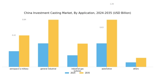 China Investment Casting Market Segment Image 1