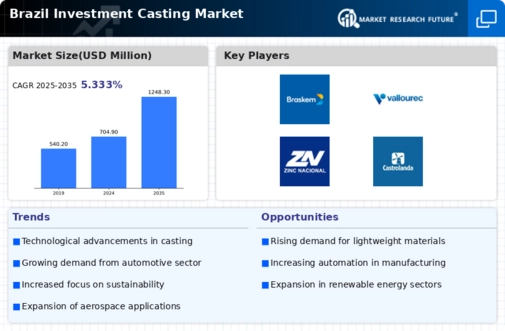 Brazil Investment Casting Market Infographic