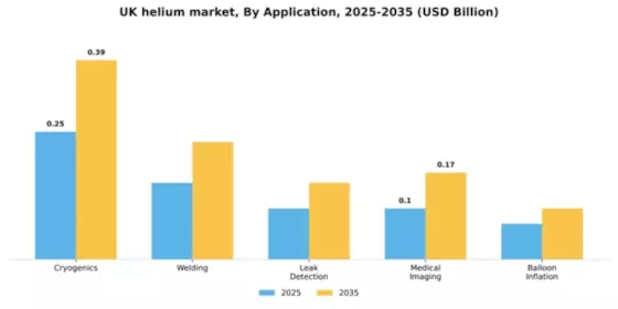 UK Helium Market Segment Image 0