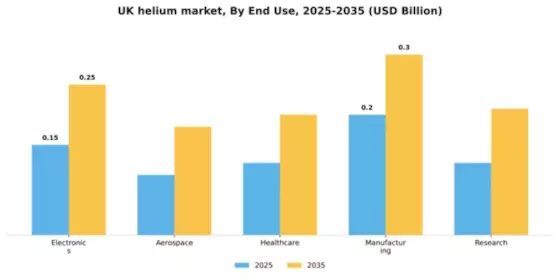 UK Helium Market Segment Image 2