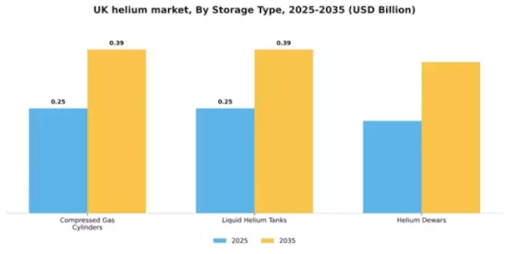UK Helium Market Segment Image 4