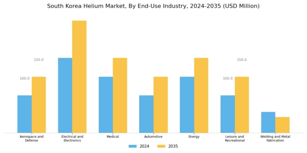 South Korea Helium Market Segment Image 2