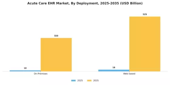 Acute Care EHR Market Segment Image 1