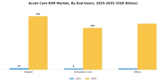 Acute Care EHR Market Segment Image 2