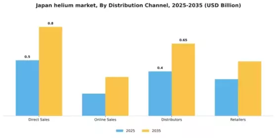 Japan Helium Market Segment Image 1