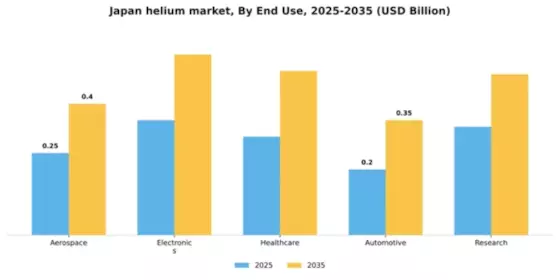 Japan Helium Market Segment Image 2