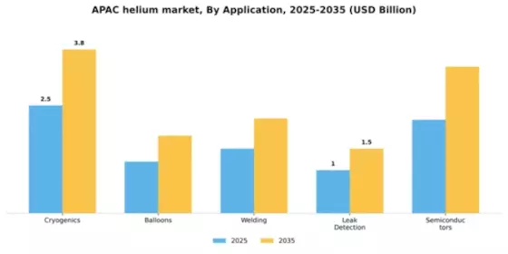 APAC Helium Market Segment Image 0