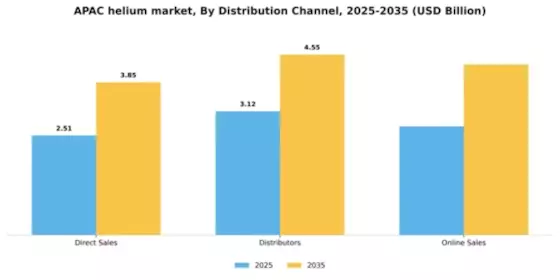 APAC Helium Market Segment Image 1