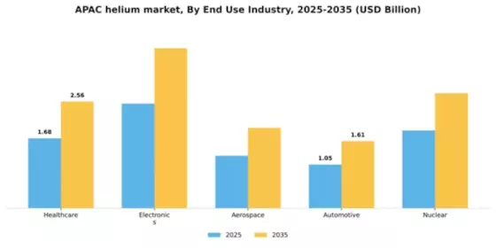 APAC Helium Market Segment Image 2
