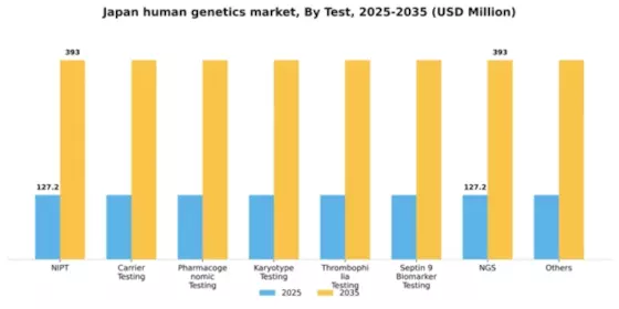 Japan Human Genetics Market Segment Image 1