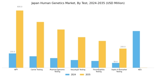 Japan Human Genetics Market Segment Image 1