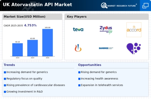 UK Atorvastatin API Market Infographic