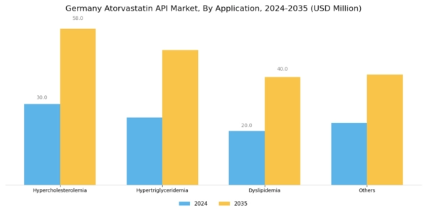 Germany Atorvastatin API Market Segment Image 0