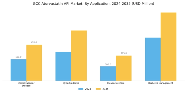 GCC Atorvastatin API Market Segment Image 0