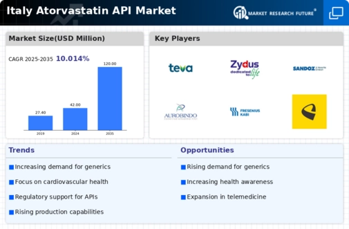 Italy Atorvastatin API Market Infographic