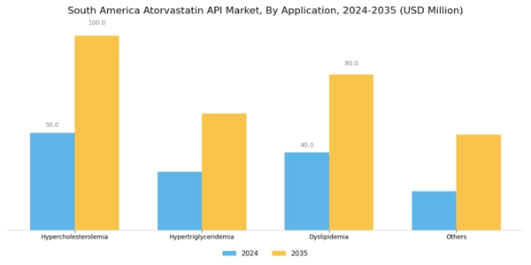 South America Atorvastatin API Market Segment Image 0