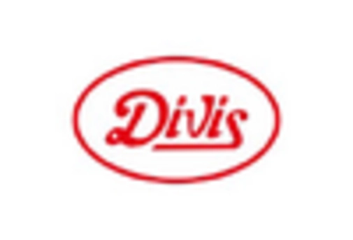 India Atorvastatin API Market key player