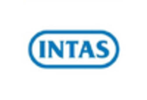 India Atorvastatin API Market key player